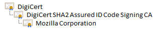 Firefox certificate chain sample