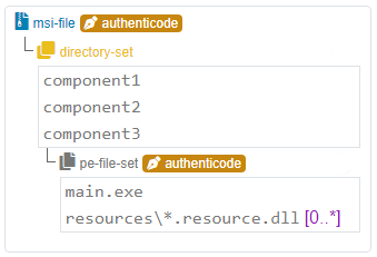 graphical artifact configuration